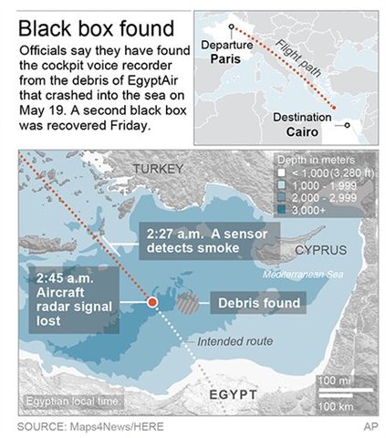 EgyptAir 804 crash: Flight data recorder, black box found in Mediterranean Sea
